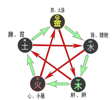 欠火 顏色|命中五行缺火的人，怎樣補運？